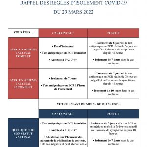 Rappel des règles d'isolement covid 19 du 29 mars 2022